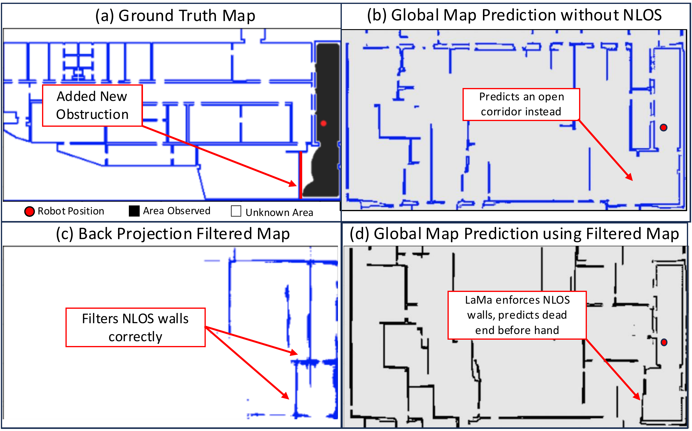 NLOS Dead-end Detection
